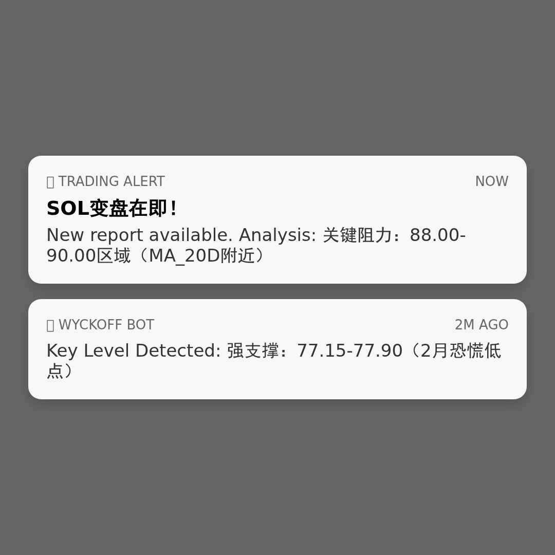 20260421 SOLUSDT 行情数据复盘报告（基于威科夫量价视角）