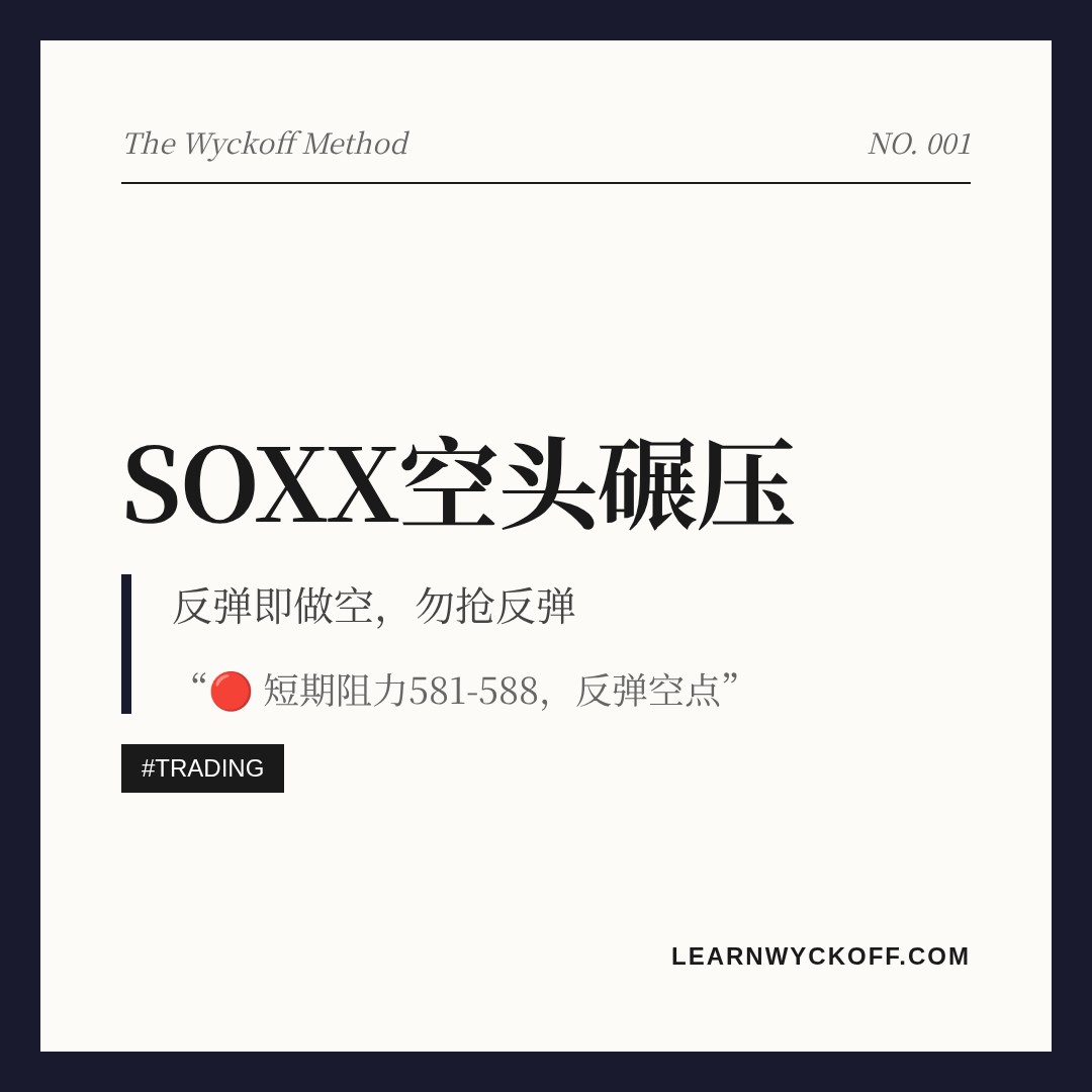 20260715 SOXX 行情数据复盘报告（基于威科夫量价视角）