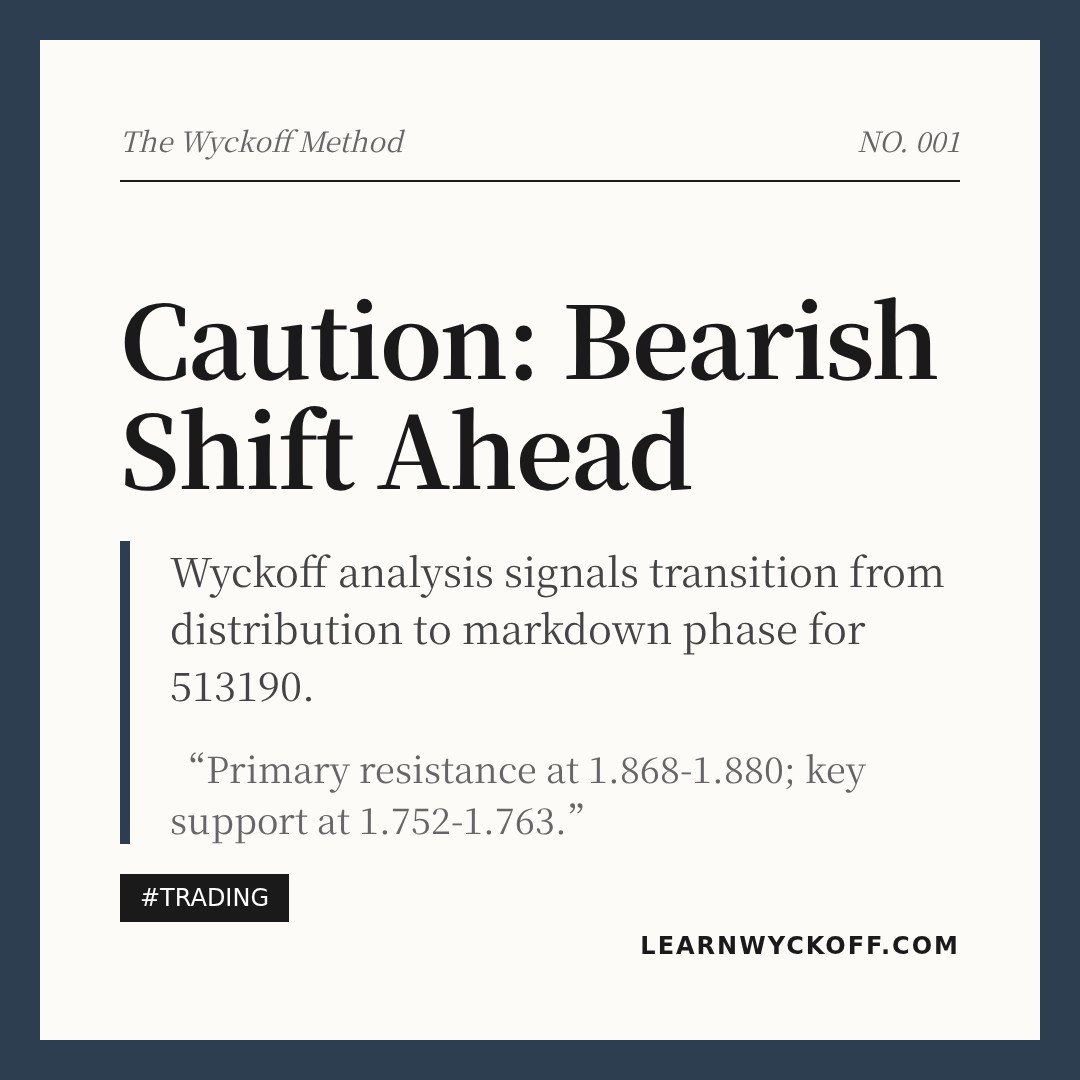 20260223 513190 Market Data Review Report (Based on Wyckoff Volume-Price Perspective)