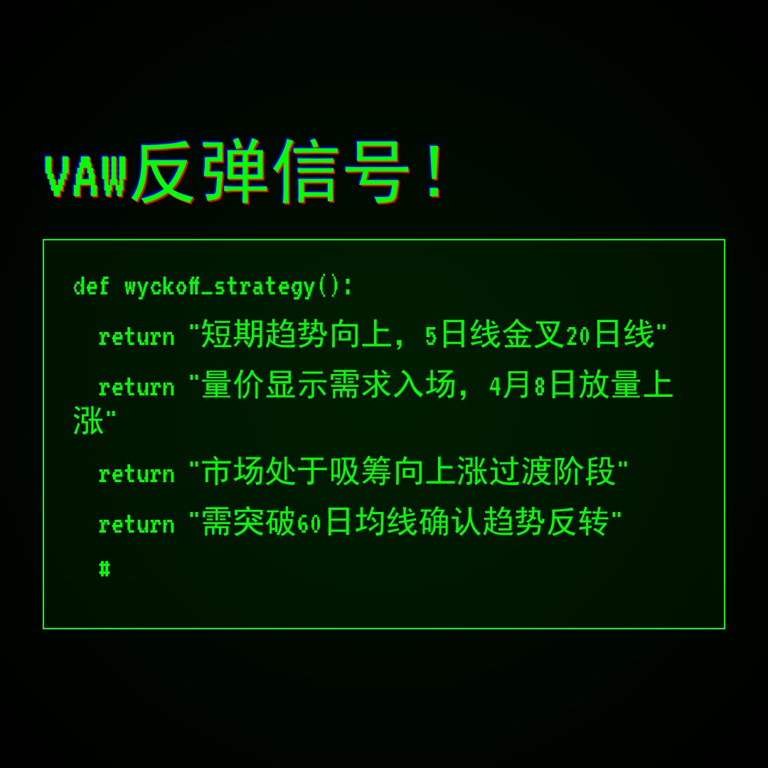 20260413 VAW 行情数据复盘报告（基于威科夫量价视角）