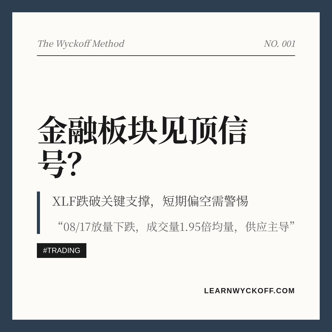 20260819 XLF 行情数据复盘报告（基于威科夫量价视角）
