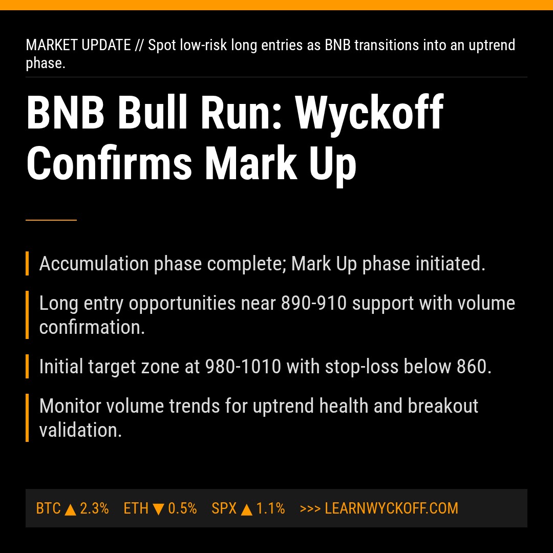 20260114 BNBUSDT Market Data Review Report (Based on Wyckoff Volume-Price Perspective)