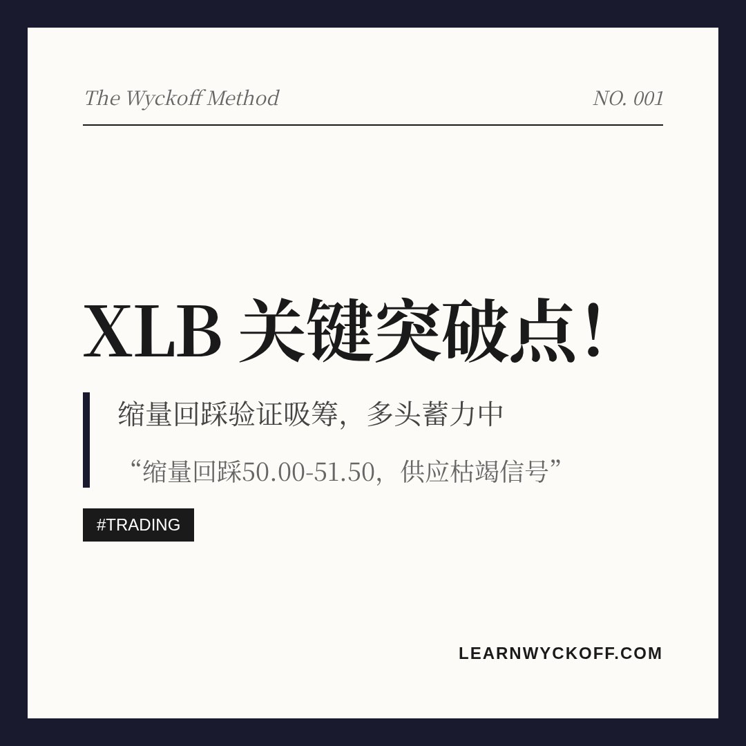 20260626 XLB 行情数据复盘报告（基于威科夫量价视角）
