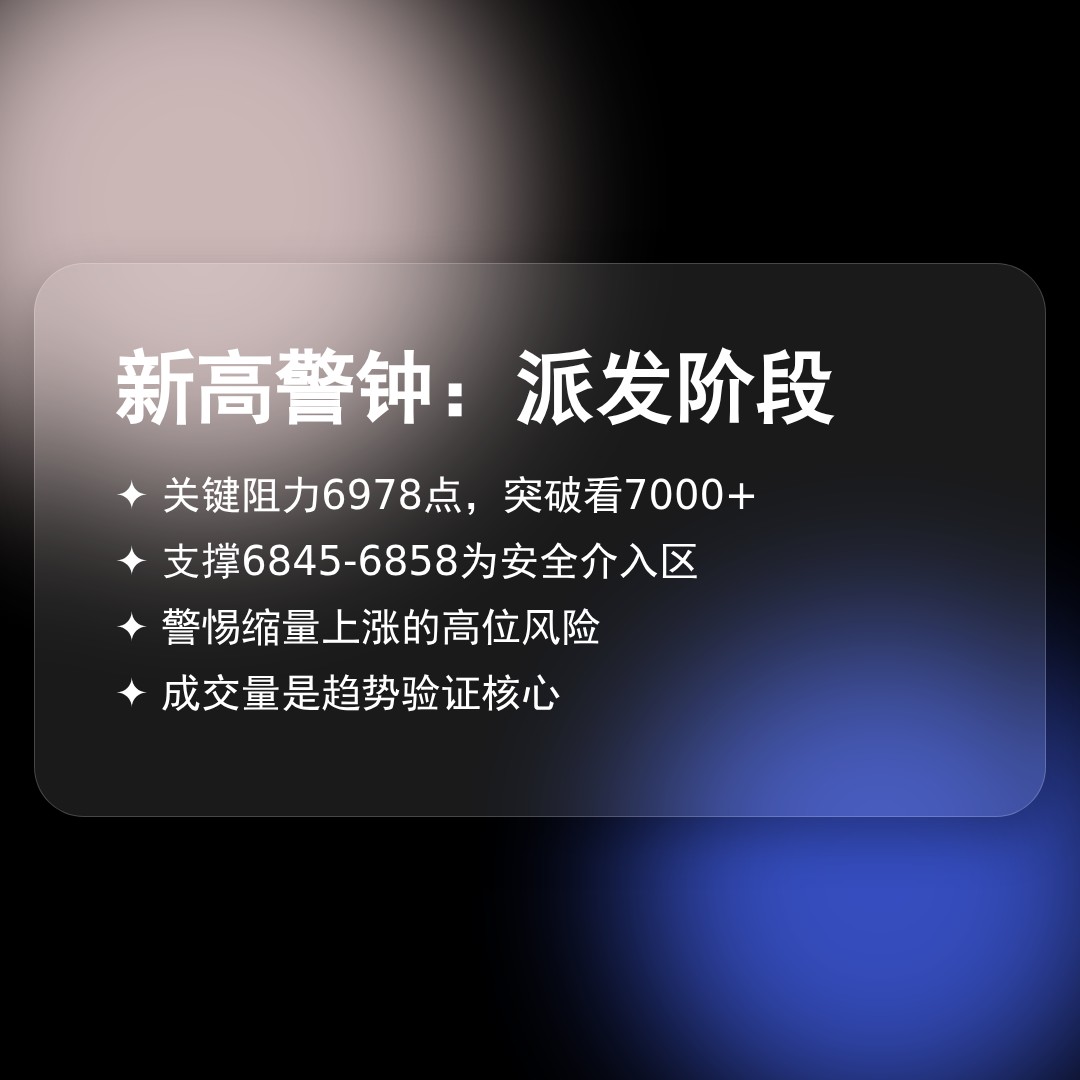 20260109 .SPX 行情数据复盘报告（基于威科夫量价视角）