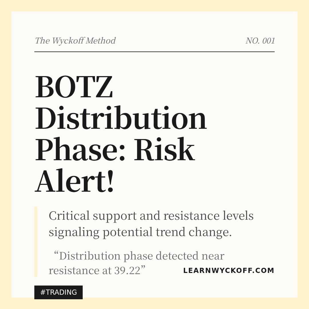 20260223 BOTZ Market Data Review Report (Based on Wyckoff Volume-Price Perspective)