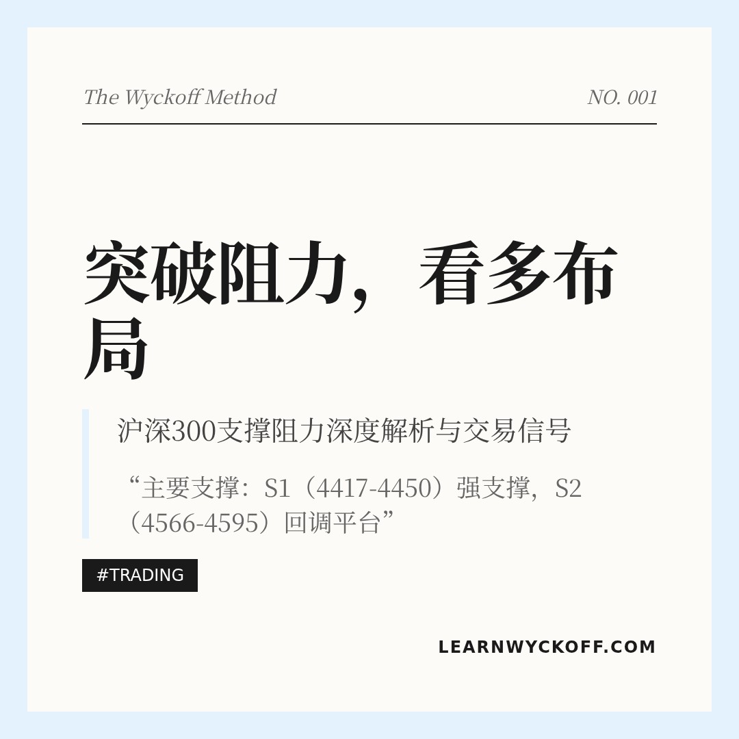 20260417 000300.SH 行情数据复盘报告（基于威科夫量价视角）