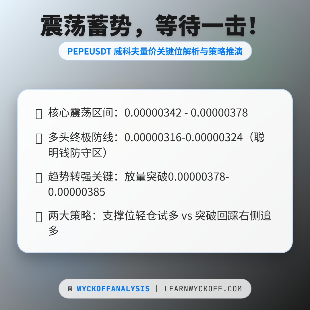 20260409 PEPEUSDT 行情数据复盘报告（基于威科夫量价视角）