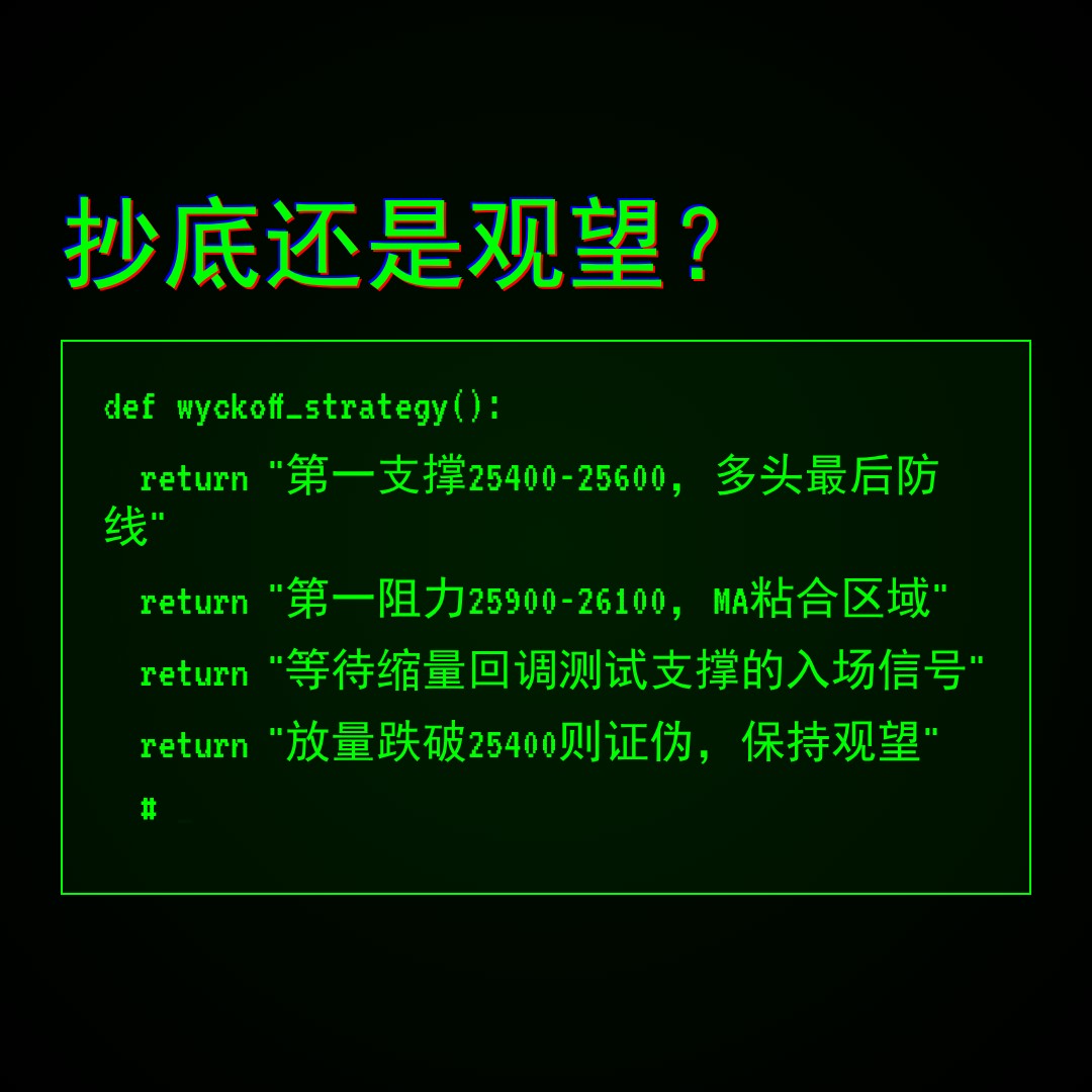 20260526 HSI 行情数据复盘报告（基于威科夫量价视角）