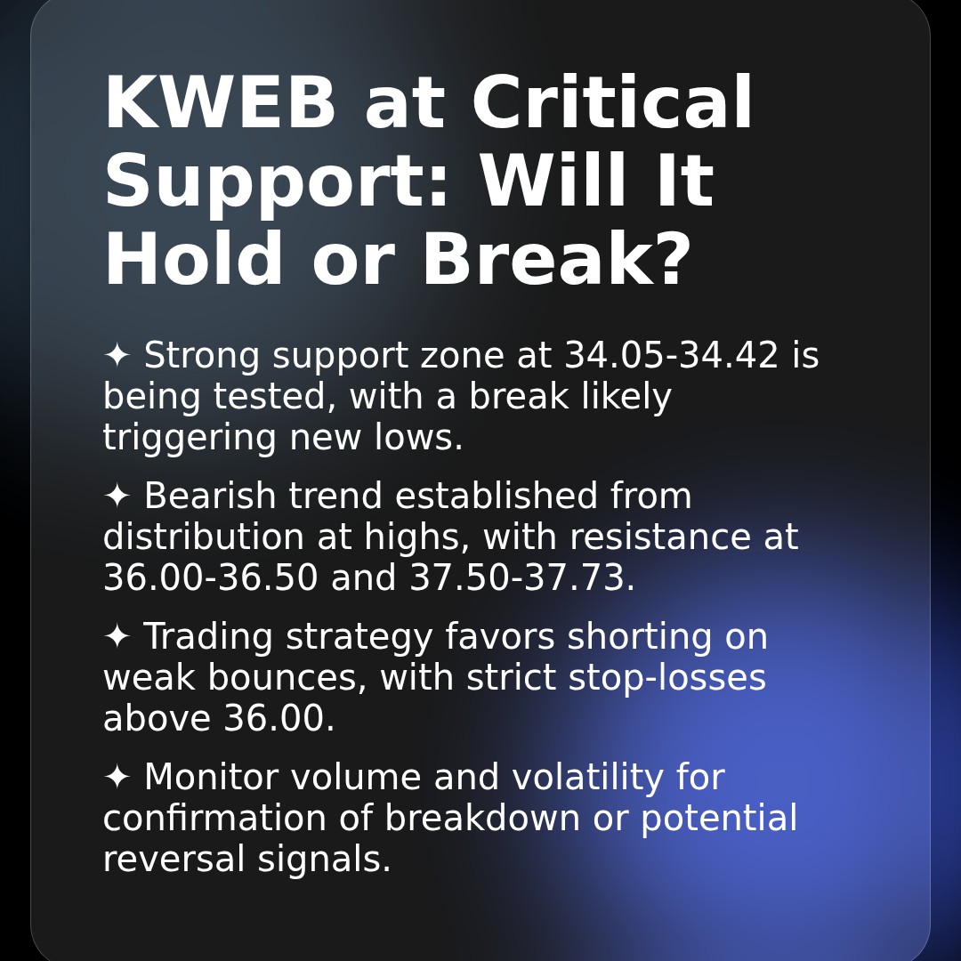 20260203 KWEB Market Data Review Report (Based on Wyckoff Volume-Price Perspective)