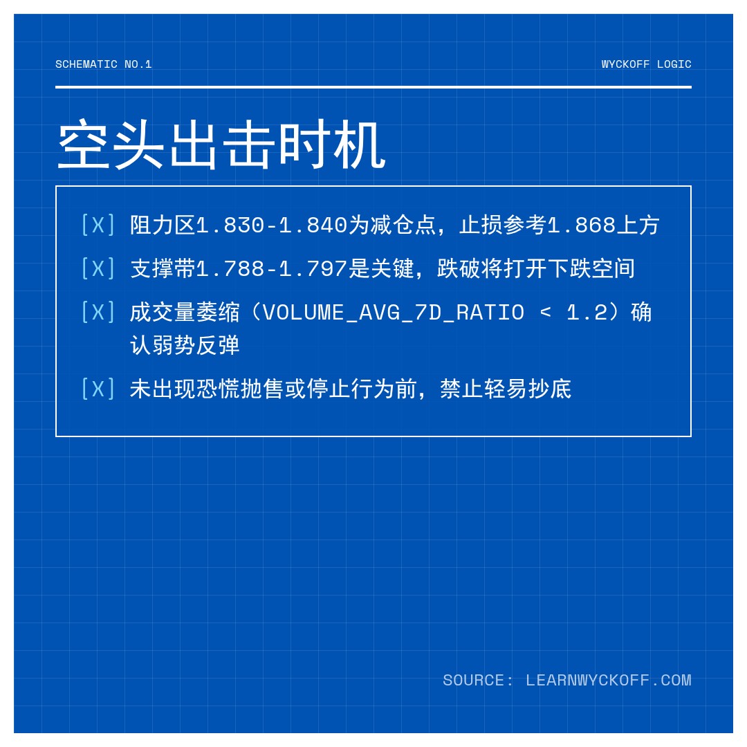 20260217 513190 行情数据复盘报告（基于威科夫量价视角）