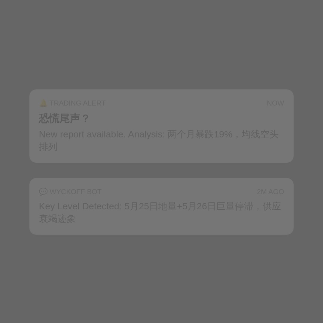20260625 513060 行情数据复盘报告（基于威科夫量价视角）