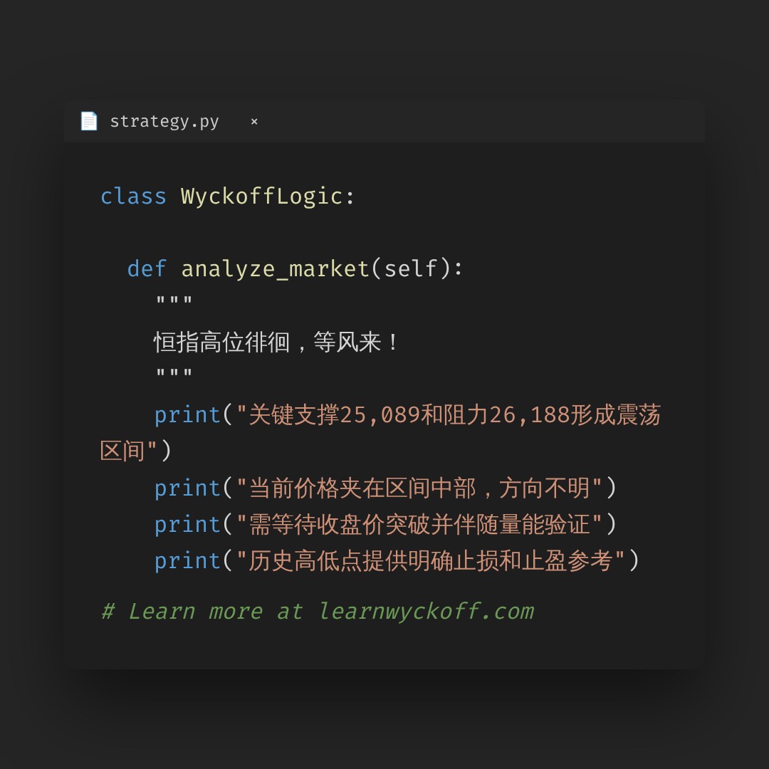 20260825 HSI 行情数据复盘报告（基于威科夫量价视角）