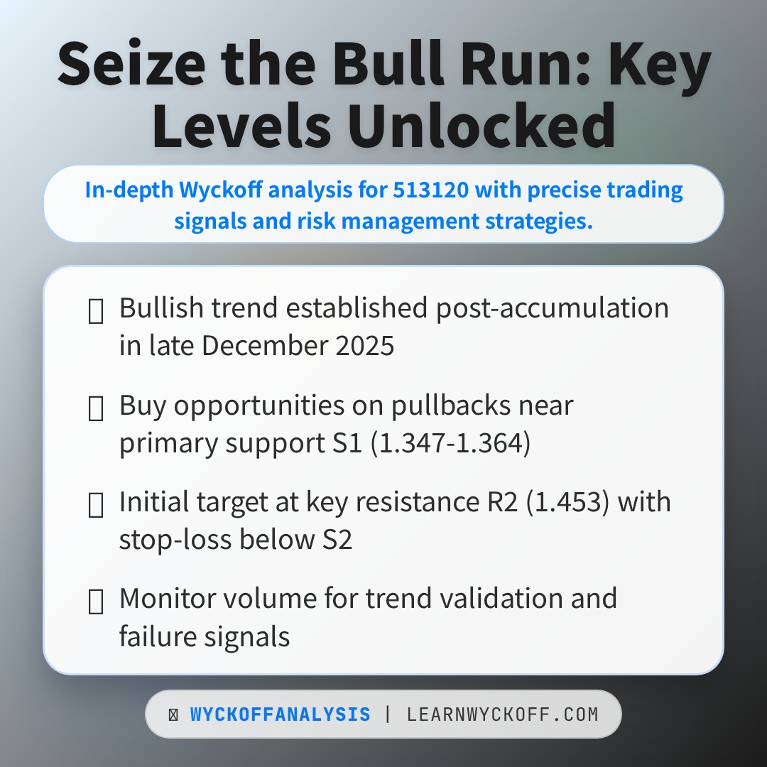 20260114 513120 Market Data Review Report (Based on Wyckoff Volume-Price Perspective)