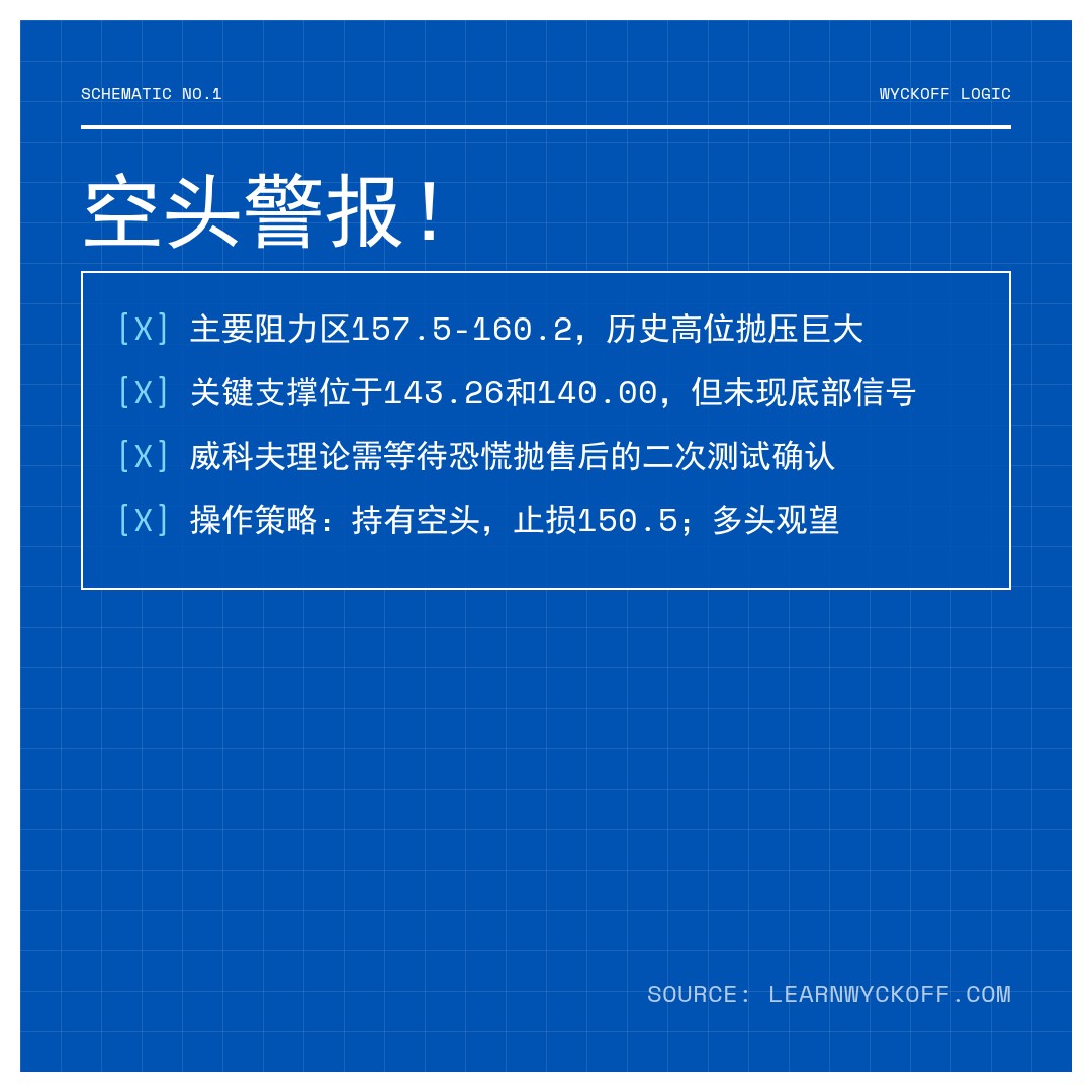 20260403 XLV 行情数据复盘报告（基于威科夫量价视角）