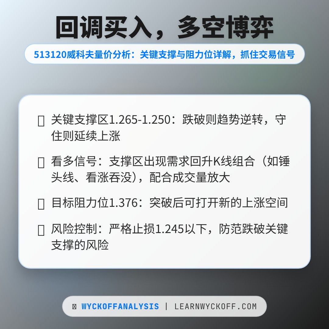 20260218 513120 行情数据复盘报告（基于威科夫量价视角）