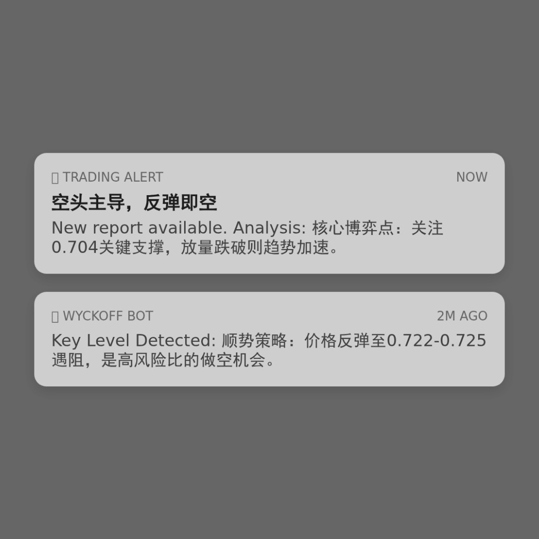 20260212 513980 行情数据复盘报告（基于威科夫量价视角）