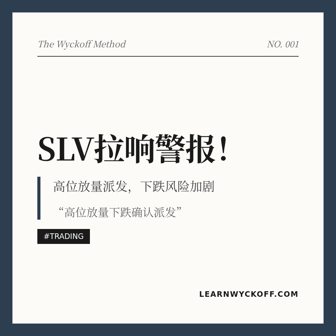 20260518 SLV 行情数据复盘报告（基于威科夫量价视角）