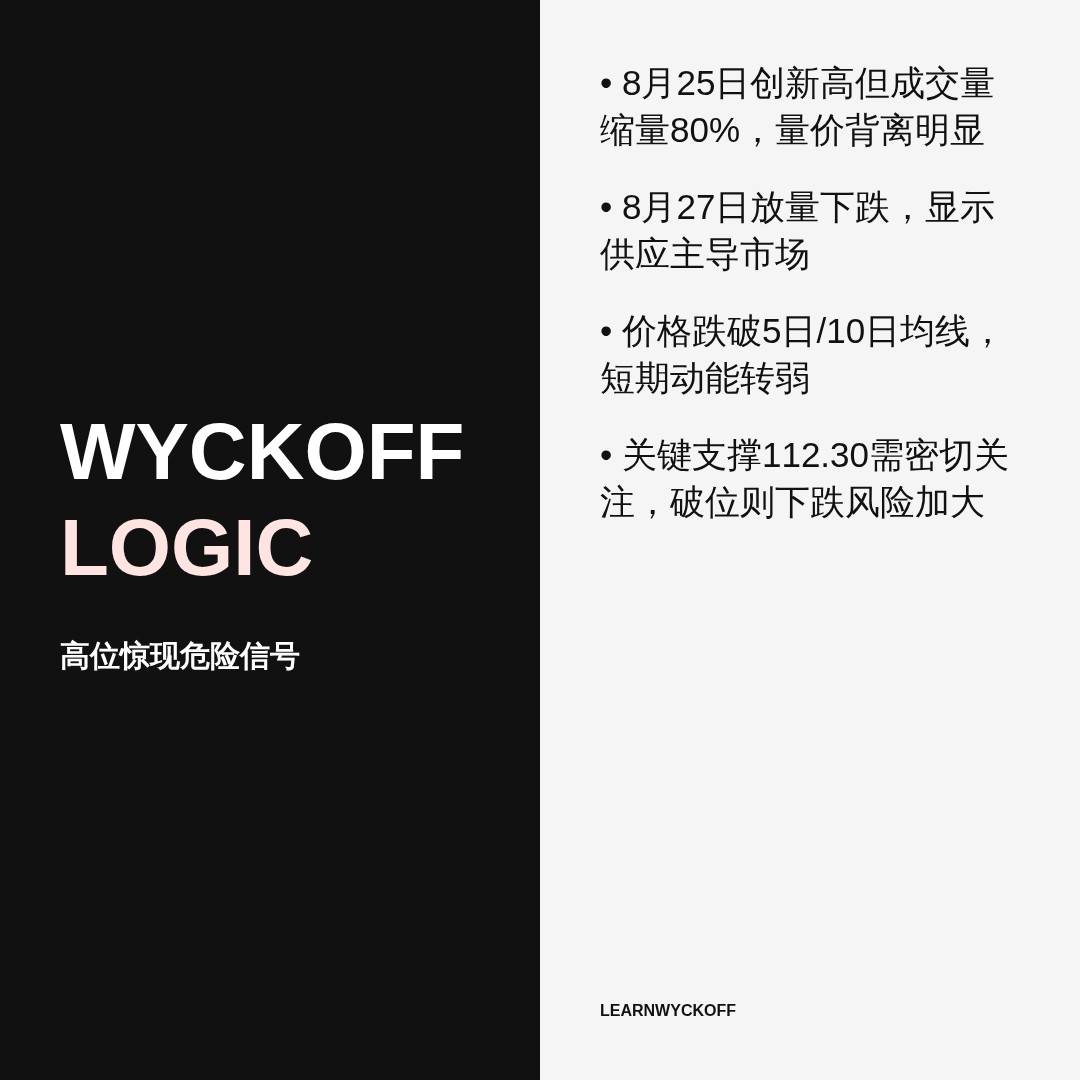 20260901 PPH 行情数据复盘报告（基于威科夫量价视角）