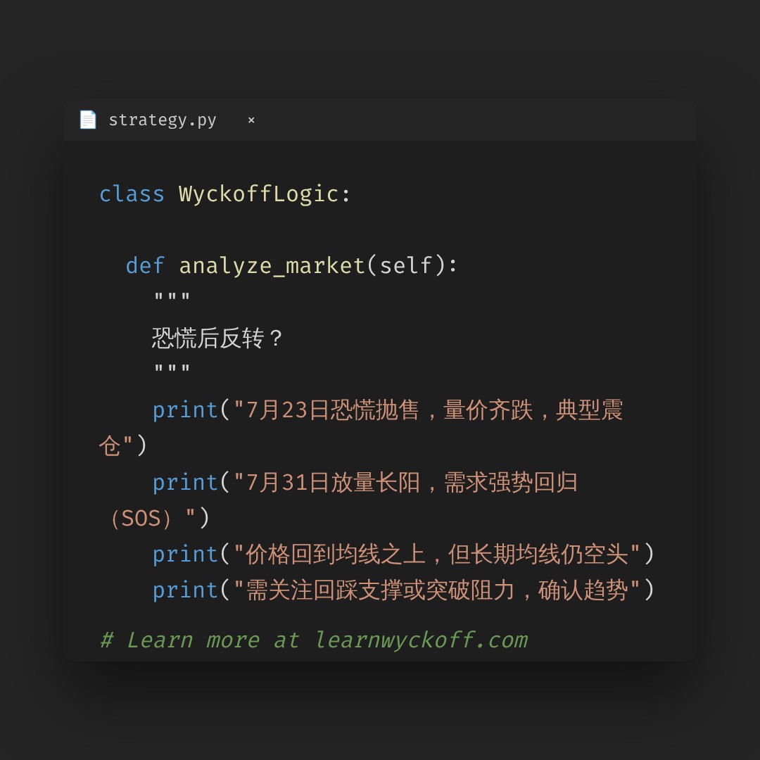 20260805 XLY 行情数据复盘报告（基于威科夫量价视角）