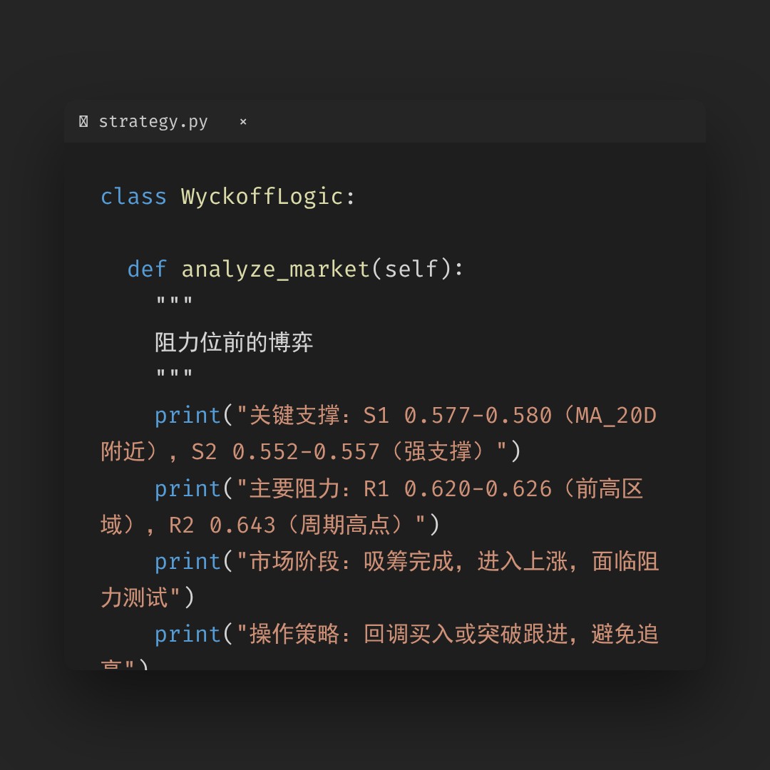 20260416 513060 行情数据复盘报告（基于威科夫量价视角）