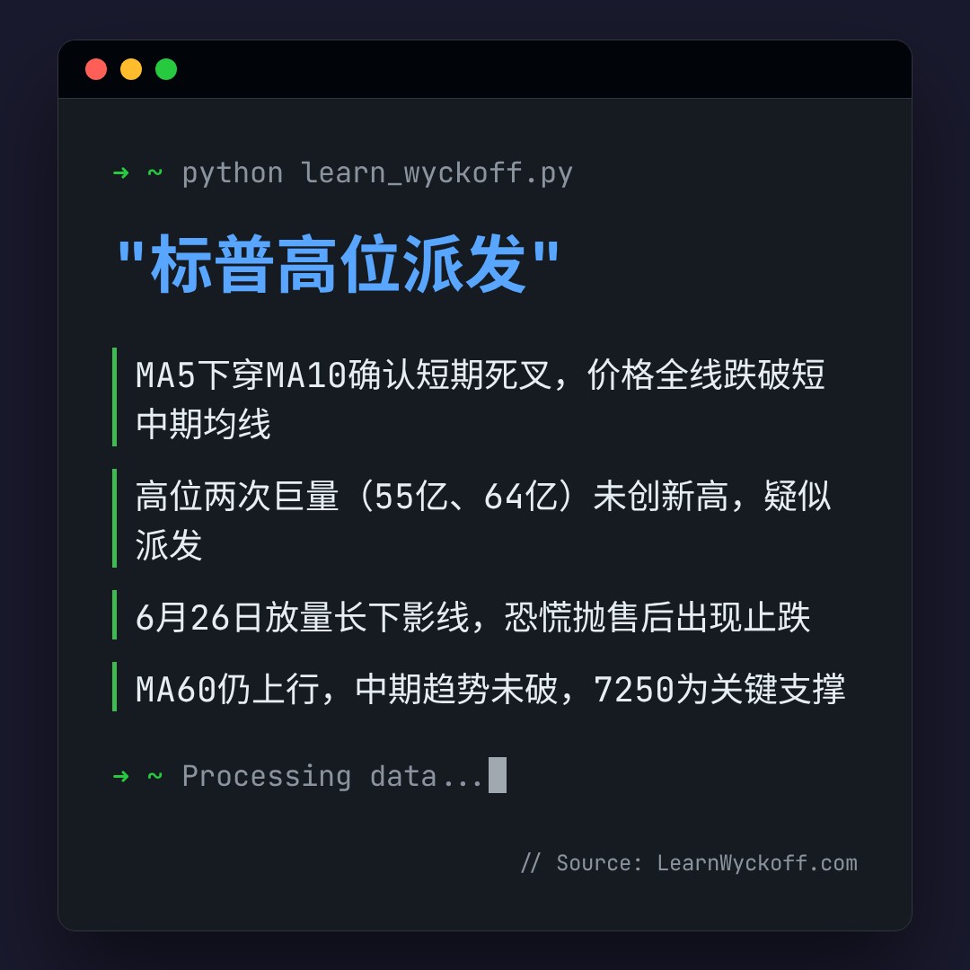 20260626 .SPX 行情数据复盘报告（基于威科夫量价视角）