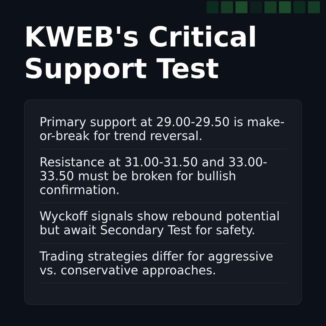 20260306 KWEB Market Data Review Report (Based on Wyckoff Volume-Price Perspective)