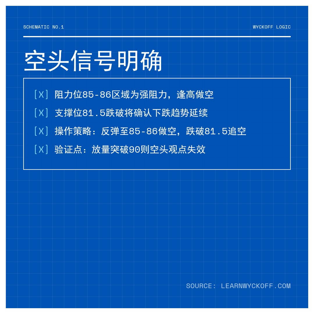 20260413 SOLUSDT 行情数据复盘报告（基于威科夫量价视角）