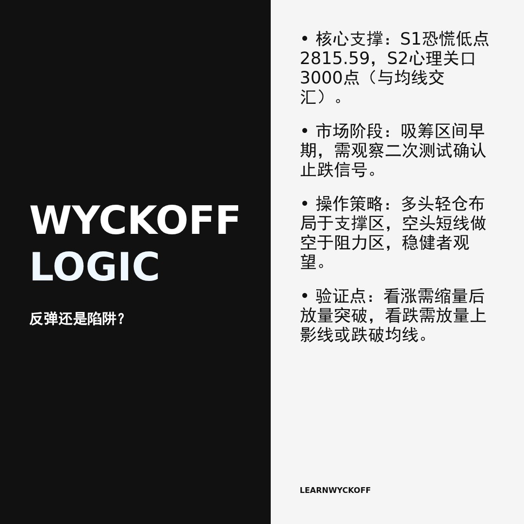 20260420 399808 行情数据复盘报告（基于威科夫量价视角）