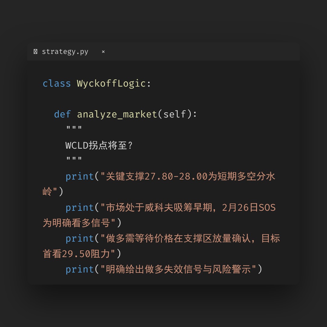 20260312 WCLD 行情数据复盘报告（基于威科夫量价视角）
