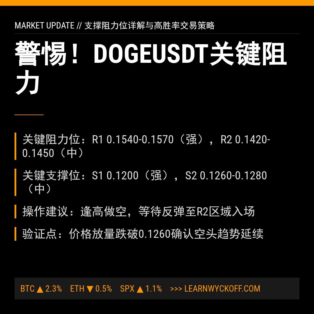 20260121 DOGEUSDT 行情数据复盘报告（基于威科夫量价视角）