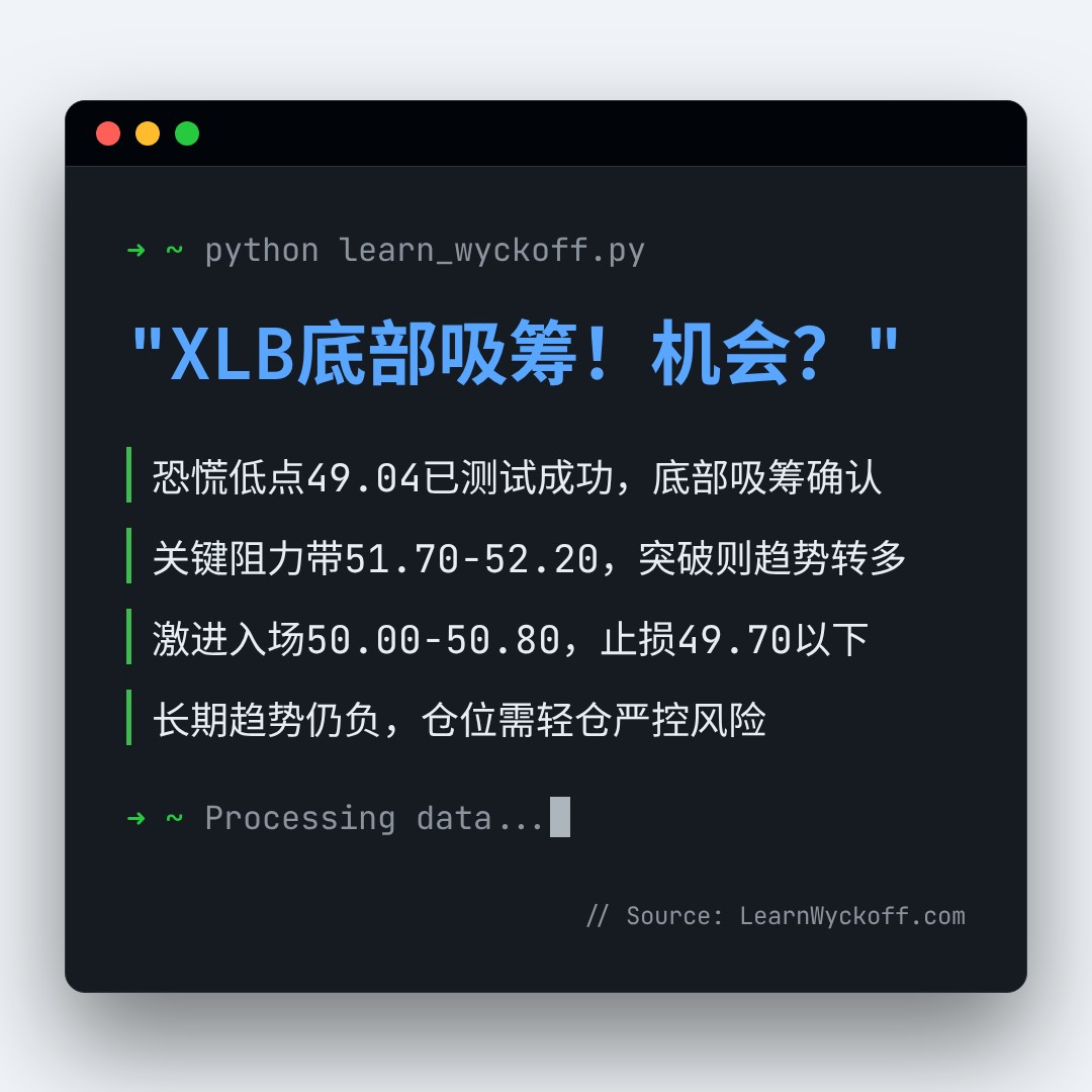 20260609 XLB 行情数据复盘报告（基于威科夫量价视角）