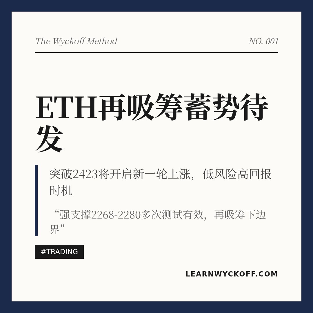 20260524 ETHUSDT 行情数据复盘报告（基于威科夫量价视角）