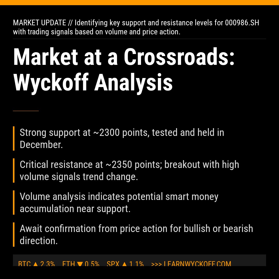 20260102 000986.SH Market Data Review Report (Based on Wyckoff Volume-Price Perspective)