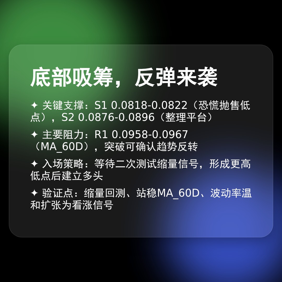 20260421 POLUSDT 行情数据复盘报告（基于威科夫量价视角）