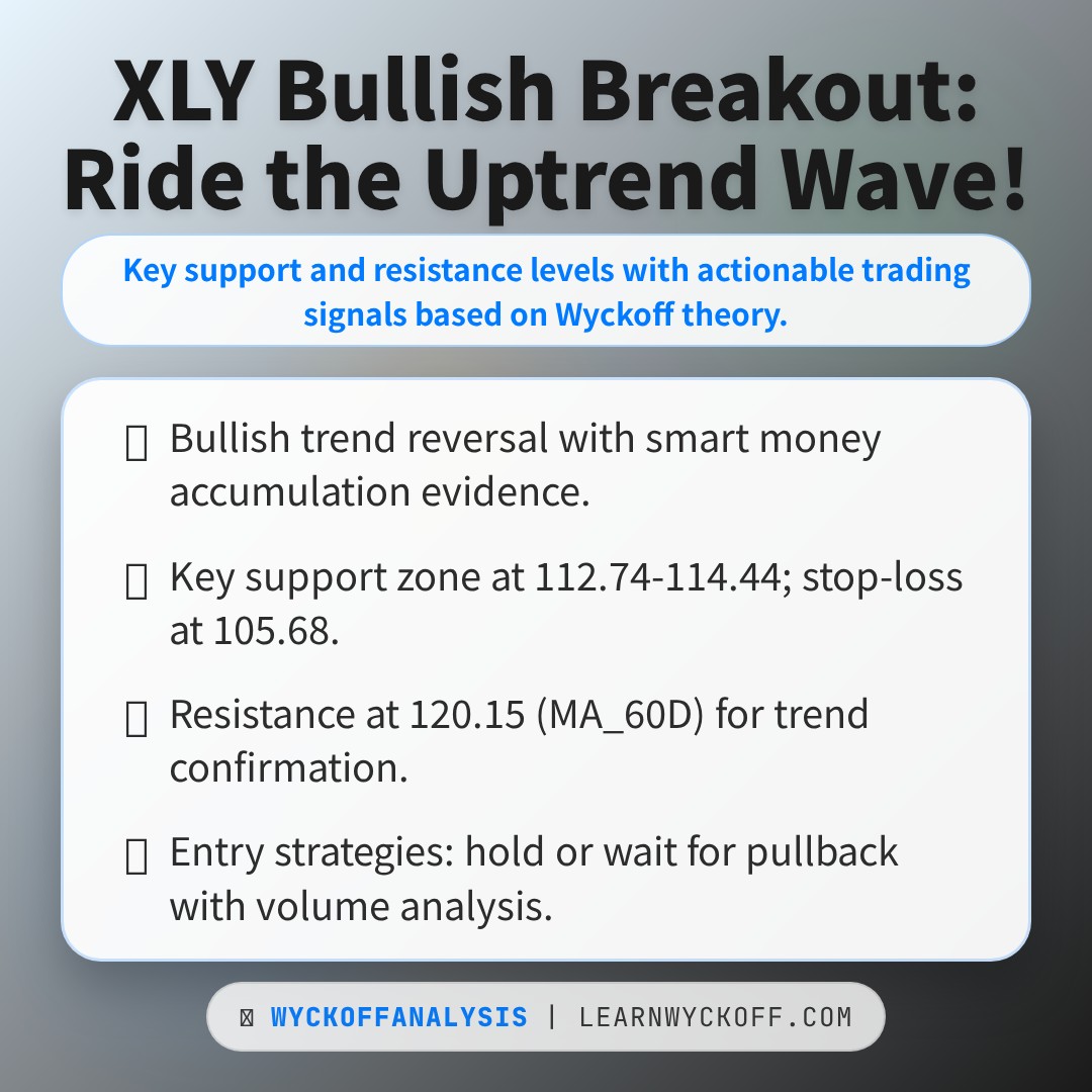 20260415 XLY Market Data Review Report (Based on Wyckoff Volume-Price Perspective)
