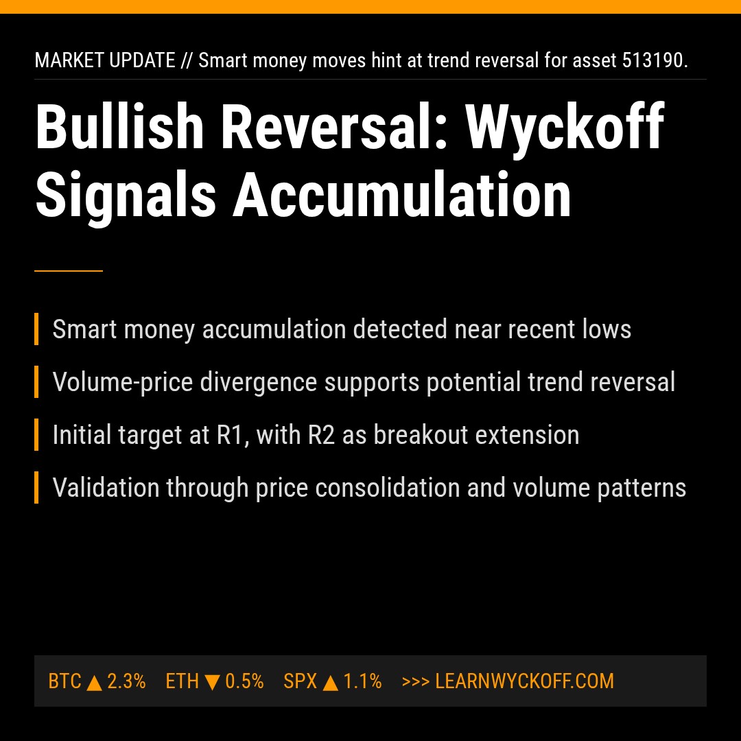 20251229 513190 Market Data Review Report (Based on Wyckoff Volume-Price Perspective)