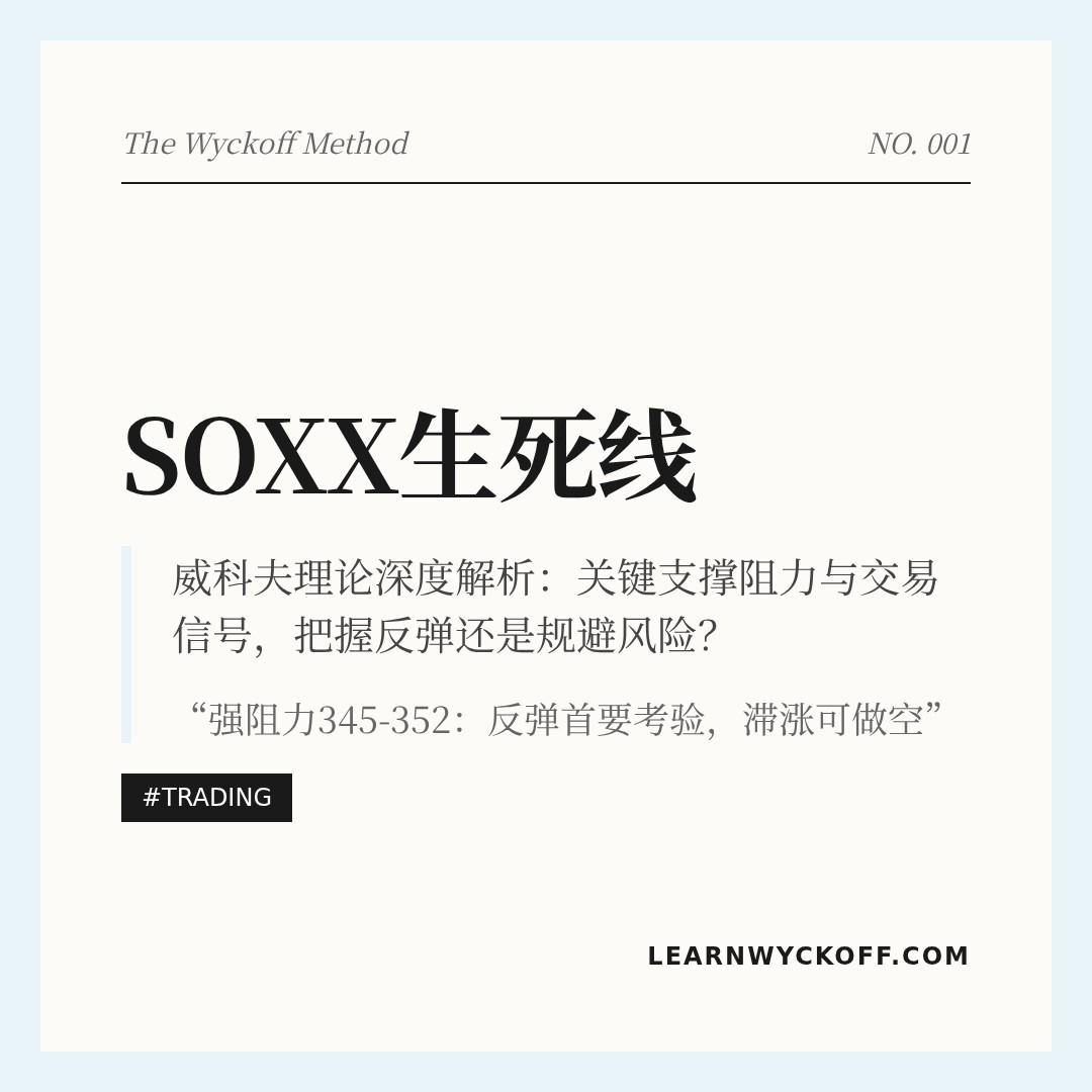 20260402 SOXX 行情数据复盘报告（基于威科夫量价视角）
