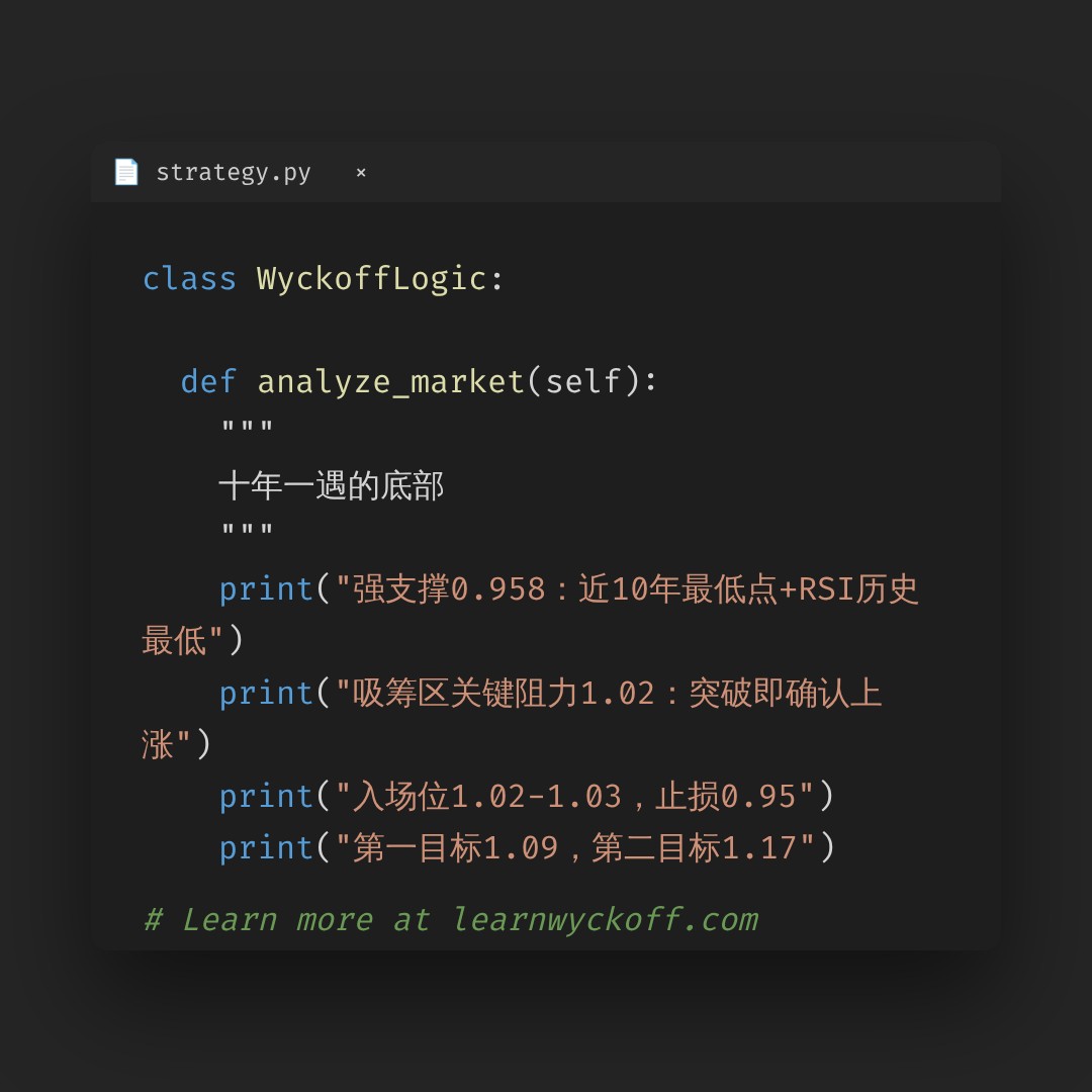 20260622 513120 行情数据复盘报告（基于威科夫量价视角）