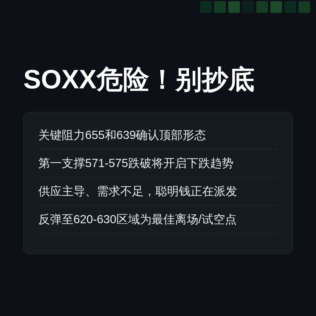20260629 SOXX 行情数据复盘报告（基于威科夫量价视角）