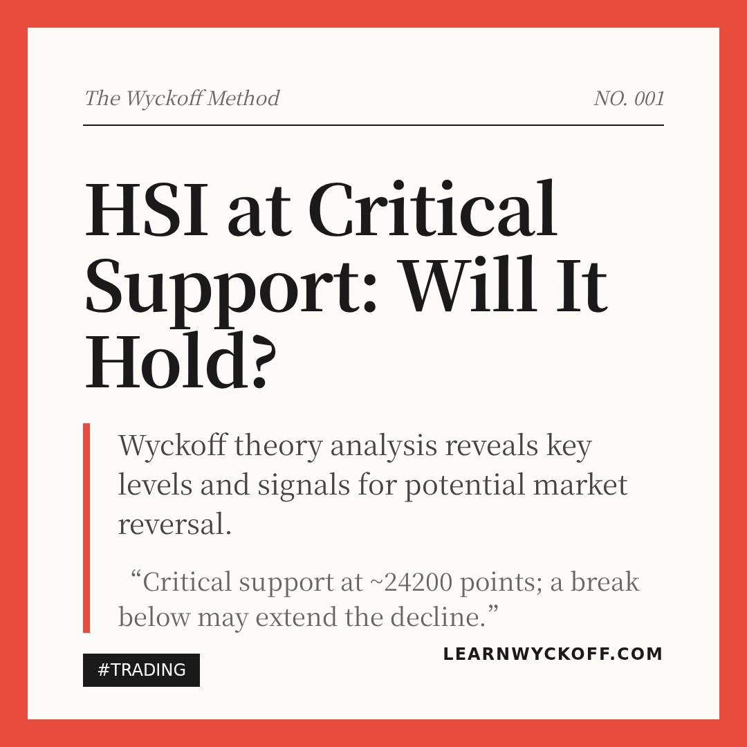 20260331 HSI Market Data Review Report (Based on Wyckoff Volume-Price Perspective)