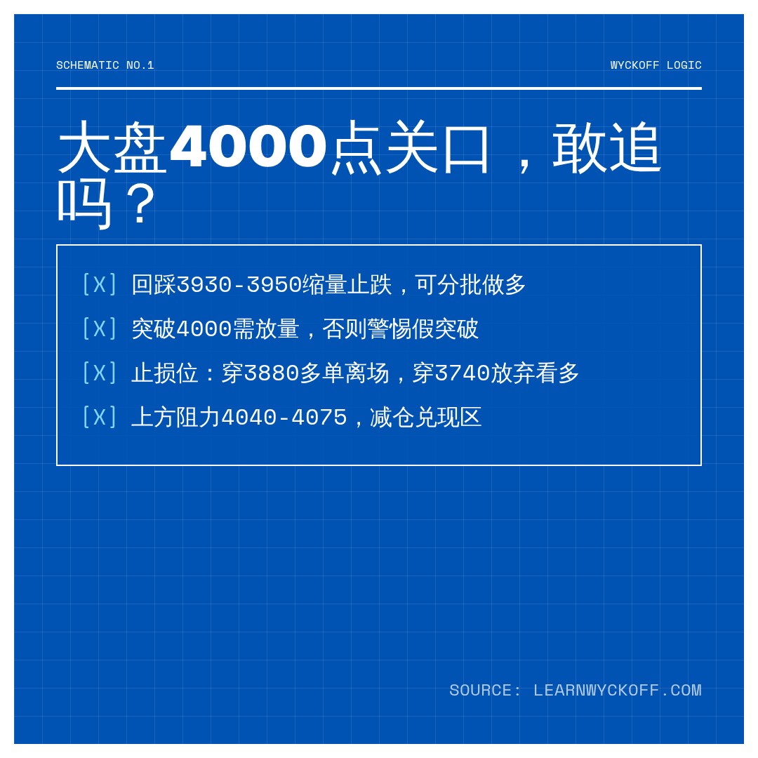 20260901 000001.SH 行情数据复盘报告（基于威科夫量价视角）