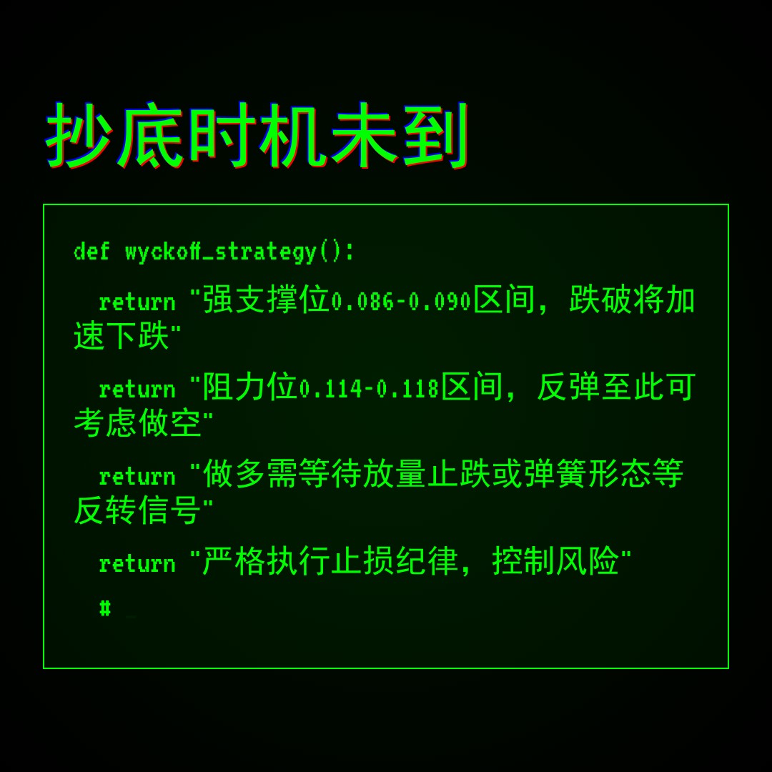 20260308 POLUSDT 行情数据复盘报告（基于威科夫量价视角）