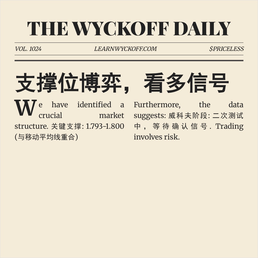 20260205 513190 行情数据复盘报告（基于威科夫量价视角）