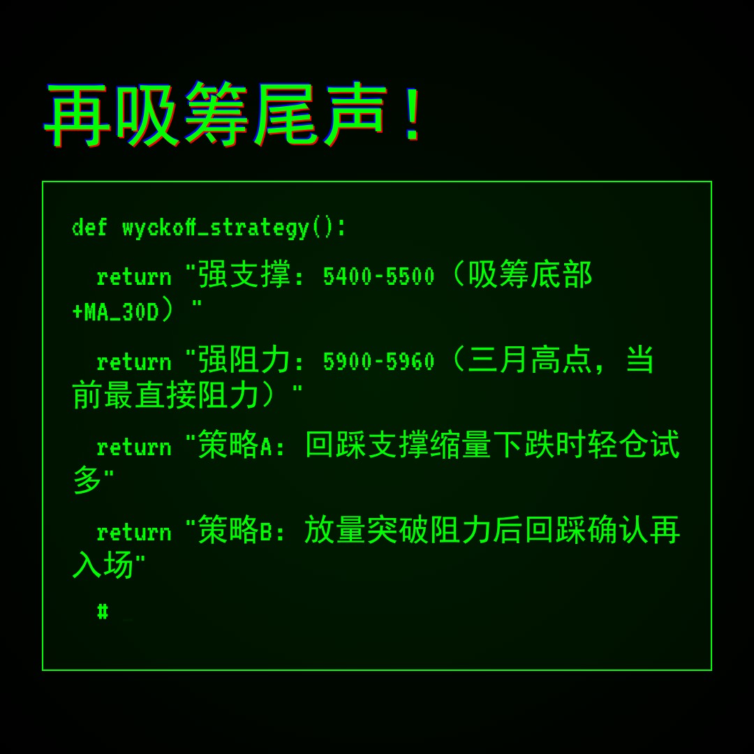 20260508 000987.SH 行情数据复盘报告（基于威科夫量价视角）