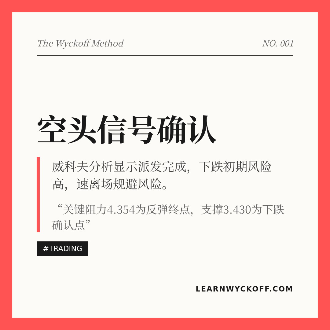 20260316 TRUMPUSDT 行情数据复盘报告（基于威科夫量价视角）