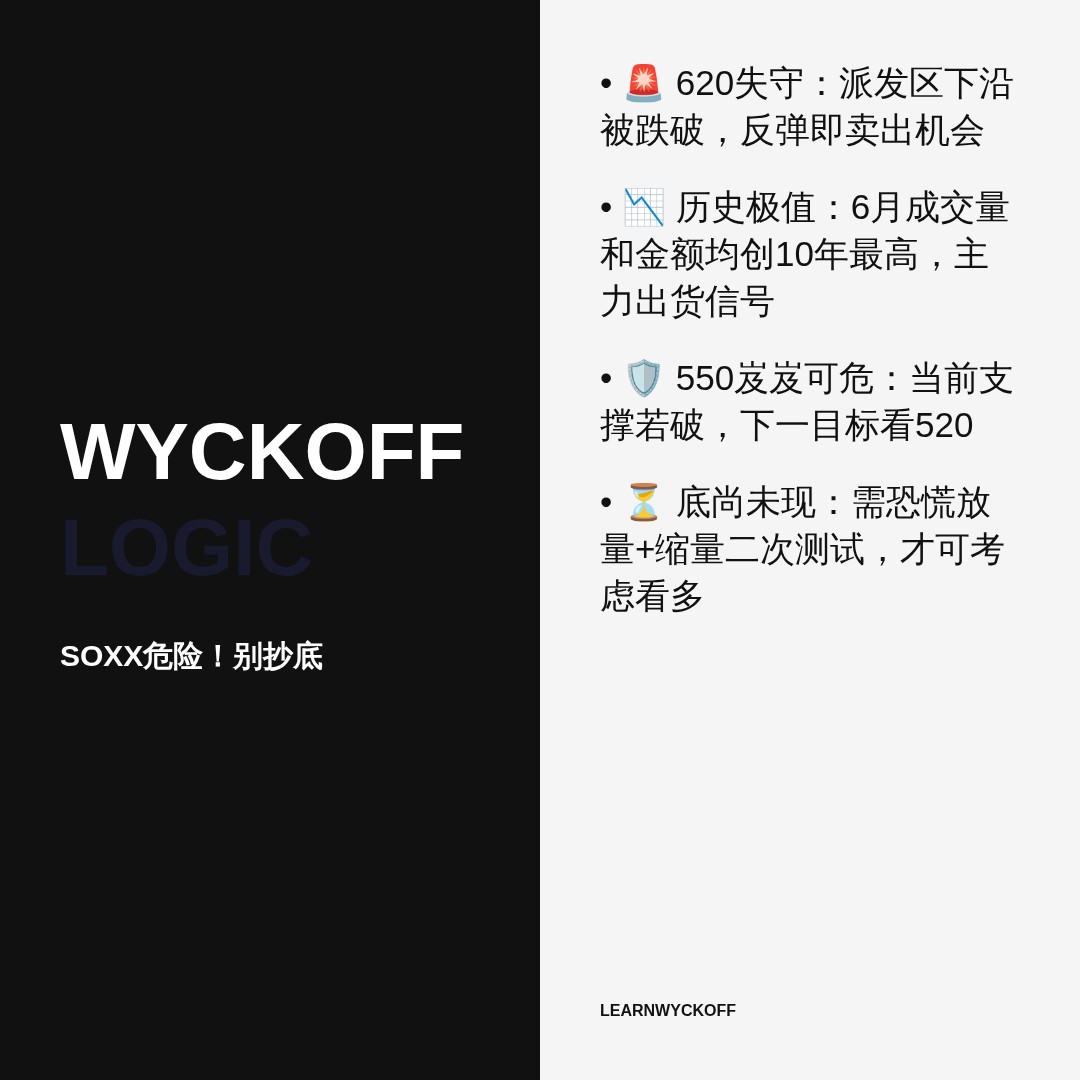 20260713 SOXX 行情数据复盘报告（基于威科夫量价视角）