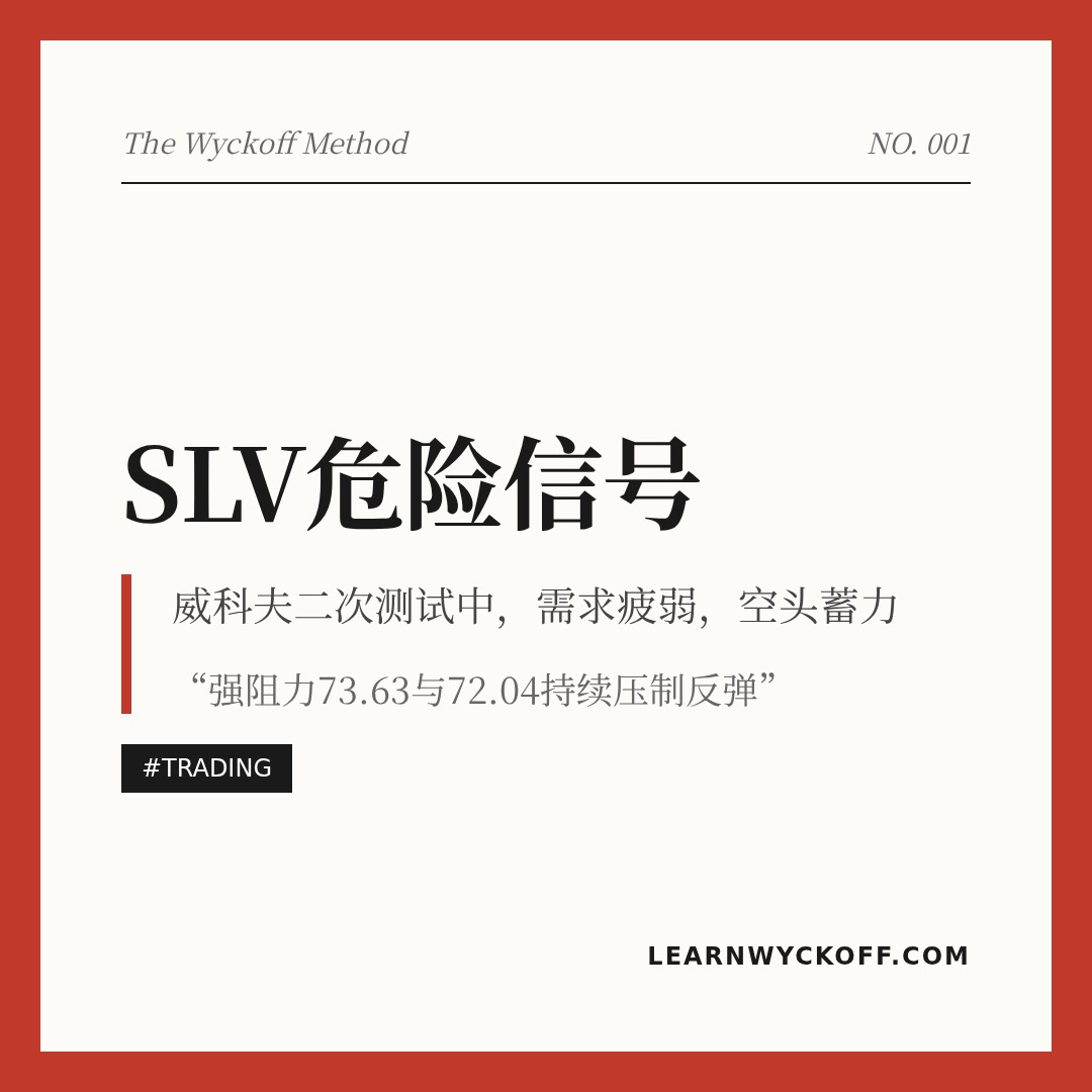 20260429 SLV 行情数据复盘报告（基于威科夫量价视角）
