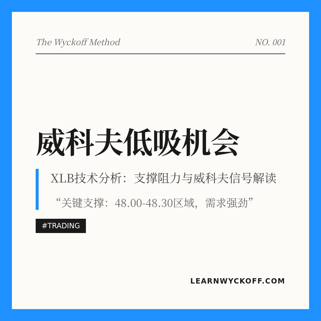 20260122 XLB 行情数据复盘报告（基于威科夫量价视角）