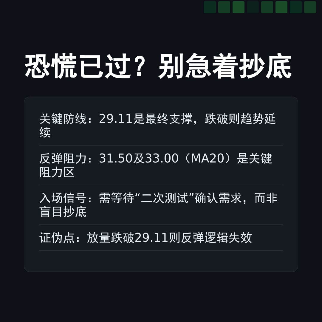 20260303 KWEB 行情数据复盘报告（基于威科夫量价视角）