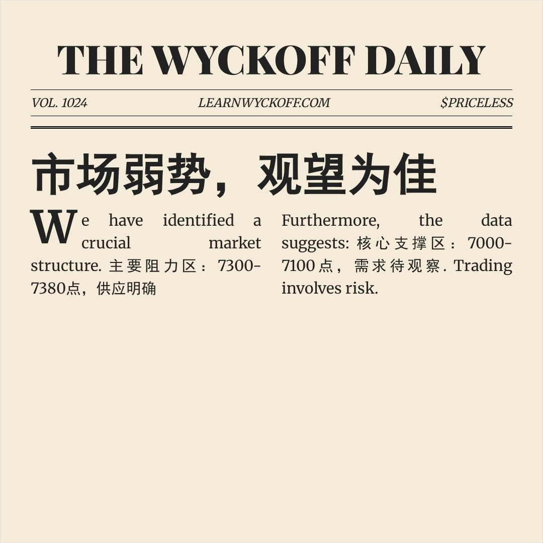 20260327 399986 行情数据复盘报告（基于威科夫量价视角）